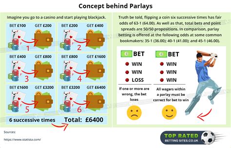 parlay with a push